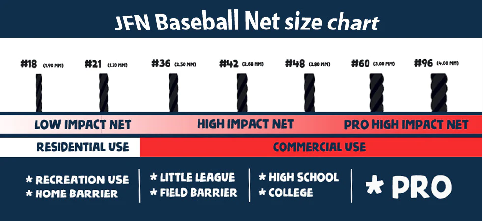 Just For Nets Nylon Baseball Backstop Net Chart